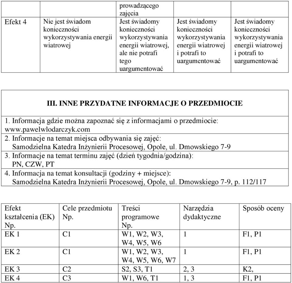 Dmowskiego 7-9 3. Informacje na temat terminu zajęć (dzień tygodnia/a): PN, CZW, PT 4. Informacja na temat konsultacji (y + miejsce): Samodzielna Katedra Inżynierii Procesowej, Opole, ul.