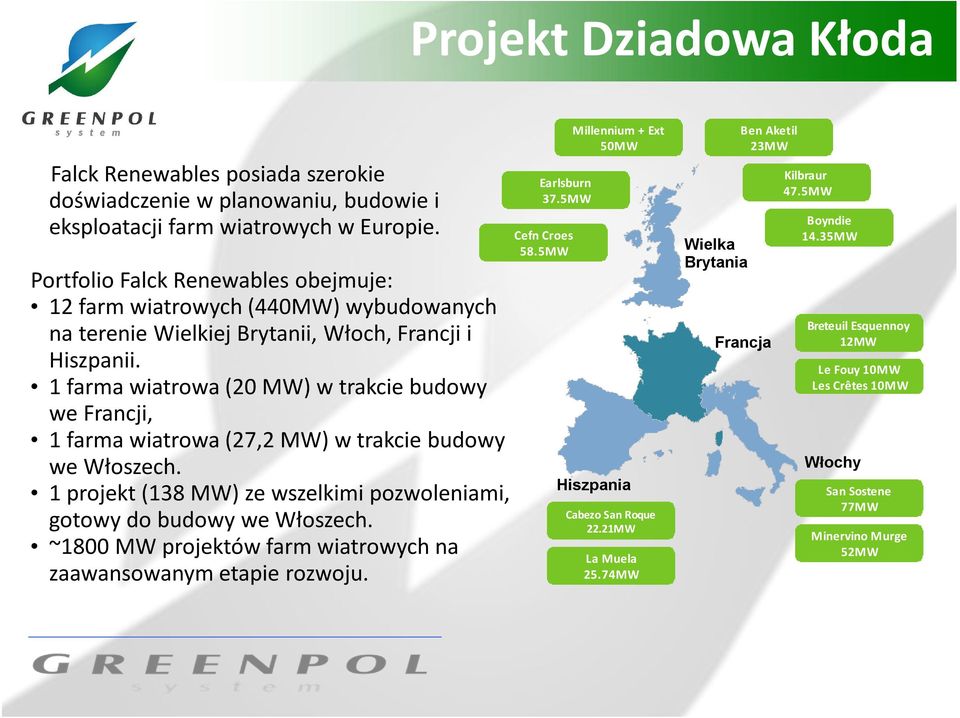 1 farma wiatrowa (20 MW) w trakcie budowy we Francji, 1 farma wiatrowa (27,2 MW) w trakcie budowy we Włoszech. 1 projekt (138 MW) ze wszelkimi pozwoleniami, gotowy do budowy we Włoszech.