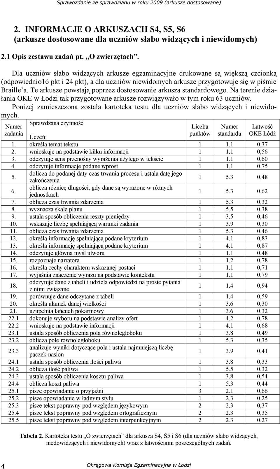 Te arkusze powstają poprzez dostosowanie arkusza standardowego. Na terenie działania OKE w Łodzi tak przygotowane arkusze rozwiązywało w tym roku 63 uczniów.