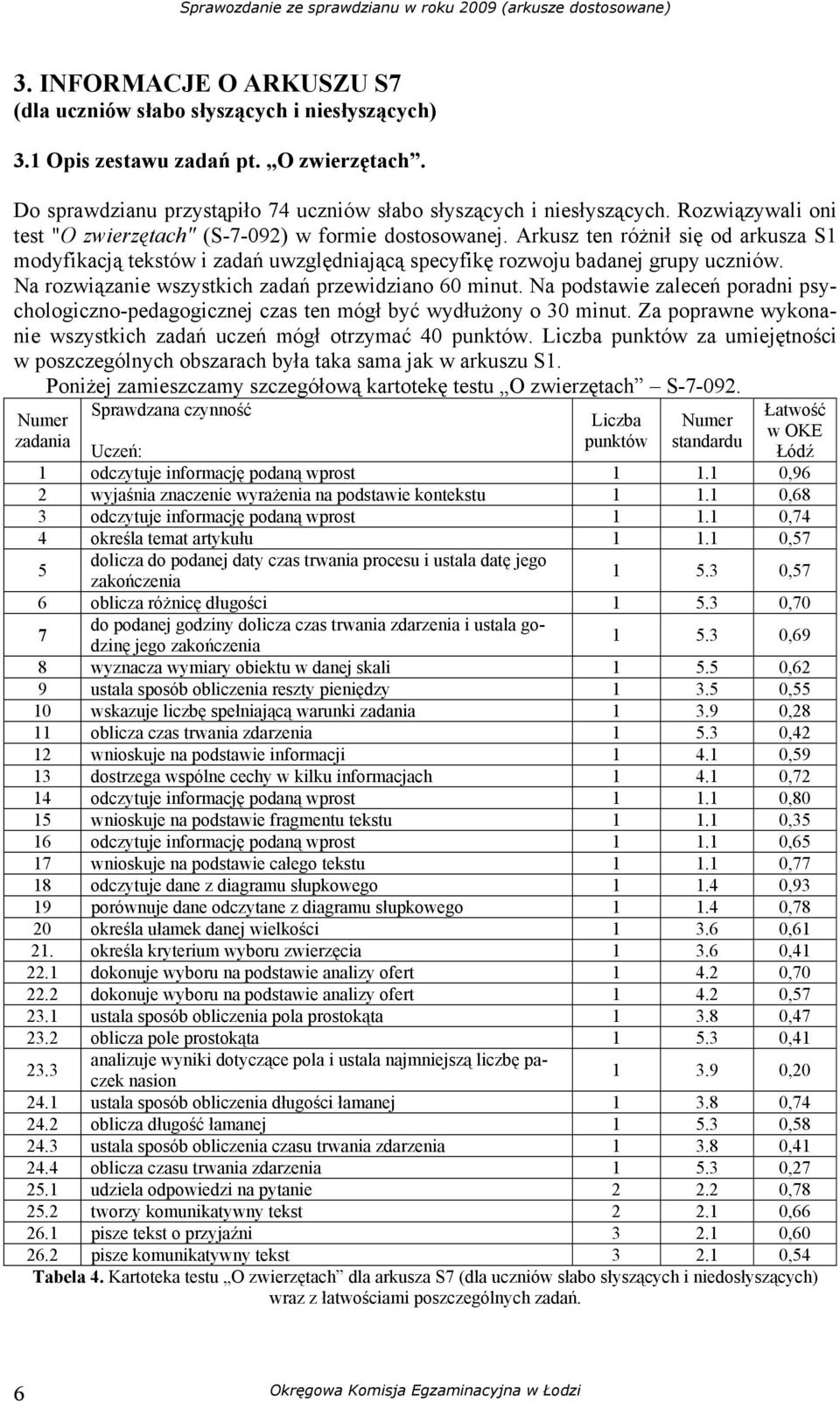 Na rozwiązanie wszystkich zadań przewidziano 60 minut. Na podstawie zaleceń poradni psychologiczno-pedagogicznej czas ten mógł być wydłużony o 30 minut.