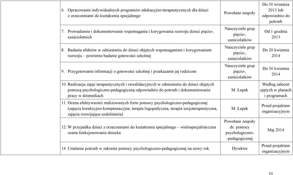 Badanie efektów w odniesieniu do dzieci objętych wspomaganiem i korygowaniem rozwoju powtórne badanie gotowości szkolnej 9. Przygotowanie informacji o gotowości szkolnej i przekazanie jej rodzicom 10.