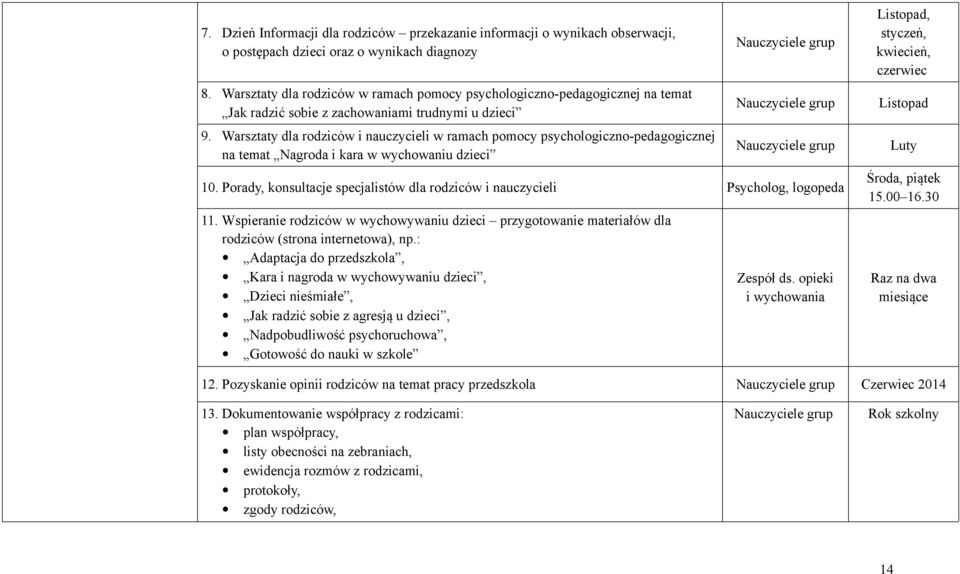 Warsztaty dla rodziców i nauczycieli w ramach pomocy psychologiczno-pedagogicznej na temat Nagroda i kara w wychowaniu dzieci 10.