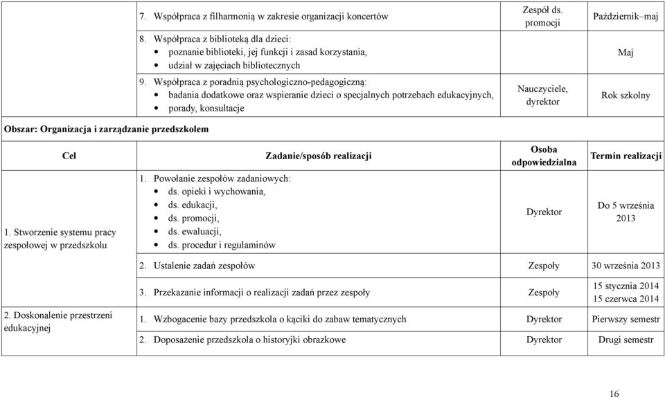 Współpraca z poradnią psychologiczno-pedagogiczną: badania dodatkowe oraz wspieranie dzieci o specjalnych potrzebach edukacyjnych, porady, konsultacje Zespół ds.