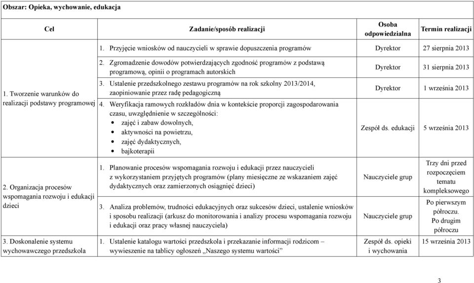 Zgromadzenie dowodów potwierdzających zgodność programów z podstawą programową, opinii o programach autorskich 3.