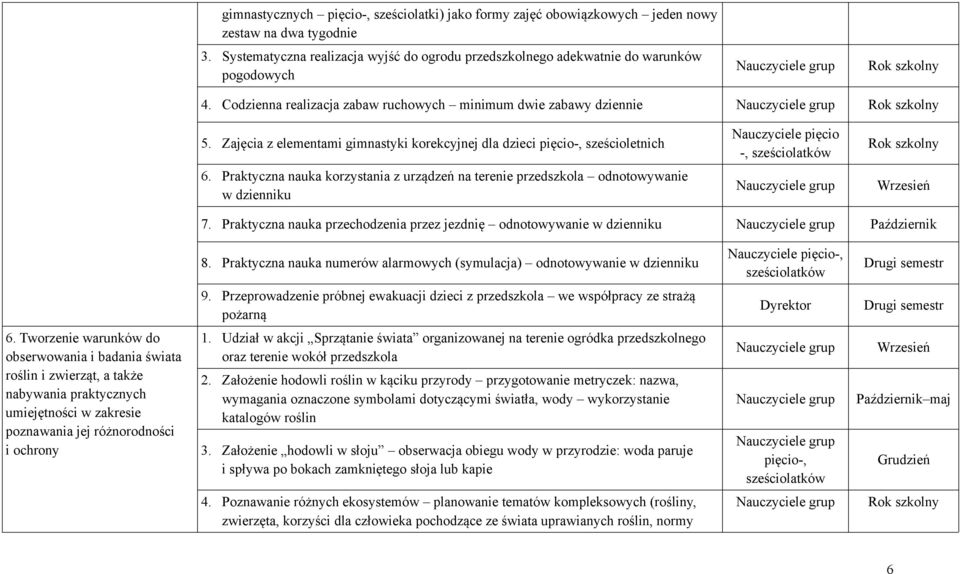 Praktyczna nauka korzystania z urządzeń na terenie przedszkola odnotowywanie w dzienniku Nauczyciele pięcio -, Wrzesień 7.