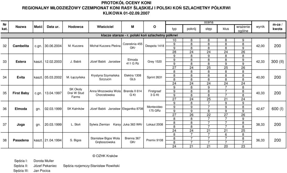 Kalników kaszt. L. Słoń.0.99 S.