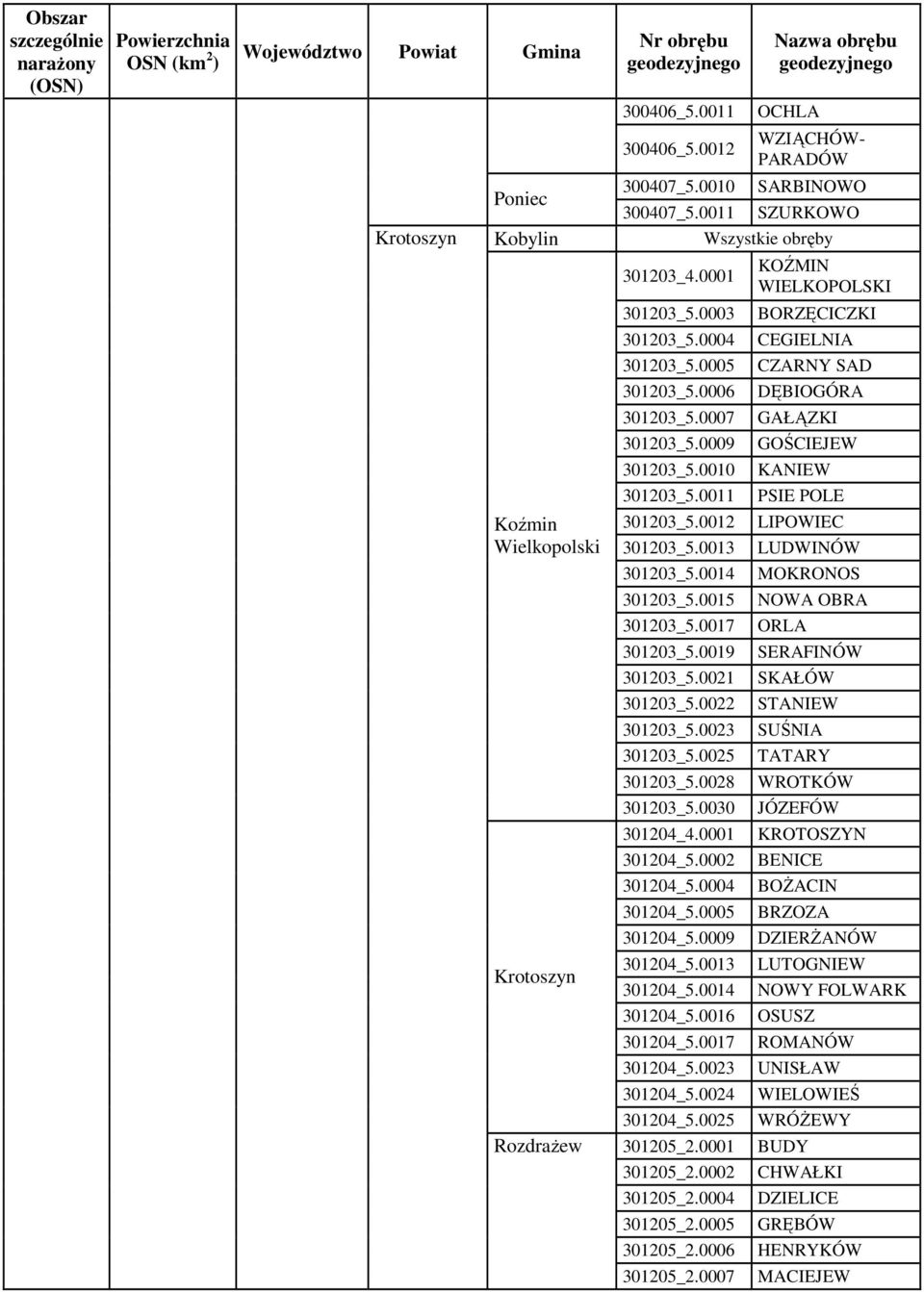 0004 CEGIELNIA 301203_5.0005 CZARNY SAD 301203_5.0006 DĘBIOGÓRA 301203_5.0007 GAŁĄZKI 301203_5.0009 GOŚCIEJEW 301203_5.0010 KANIEW 301203_5.0011 PSIE POLE Koźmin Wielkopolski 301203_5.0012 301203_5.