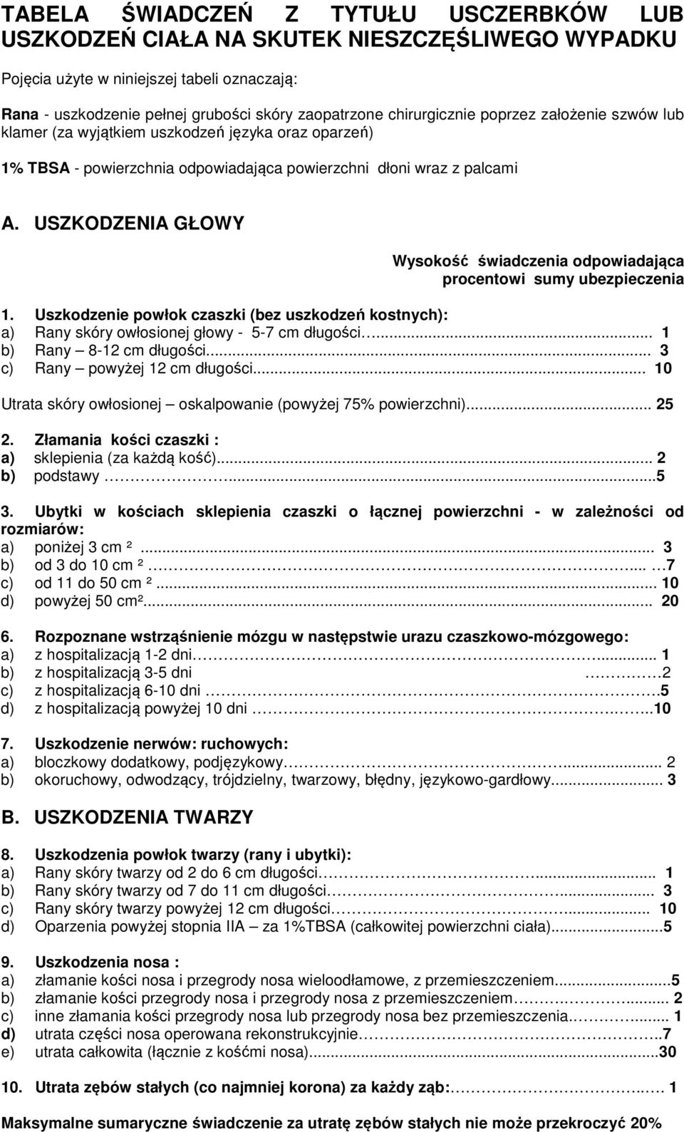 USZKODZENIA GŁOWY Wysokość świadczenia odpowiadająca procentowi sumy ubezpieczenia 1. Uszkodzenie powłok czaszki (bez uszkodzeń kostnych): a) Rany skóry owłosionej głowy - 5-7 cm długości.