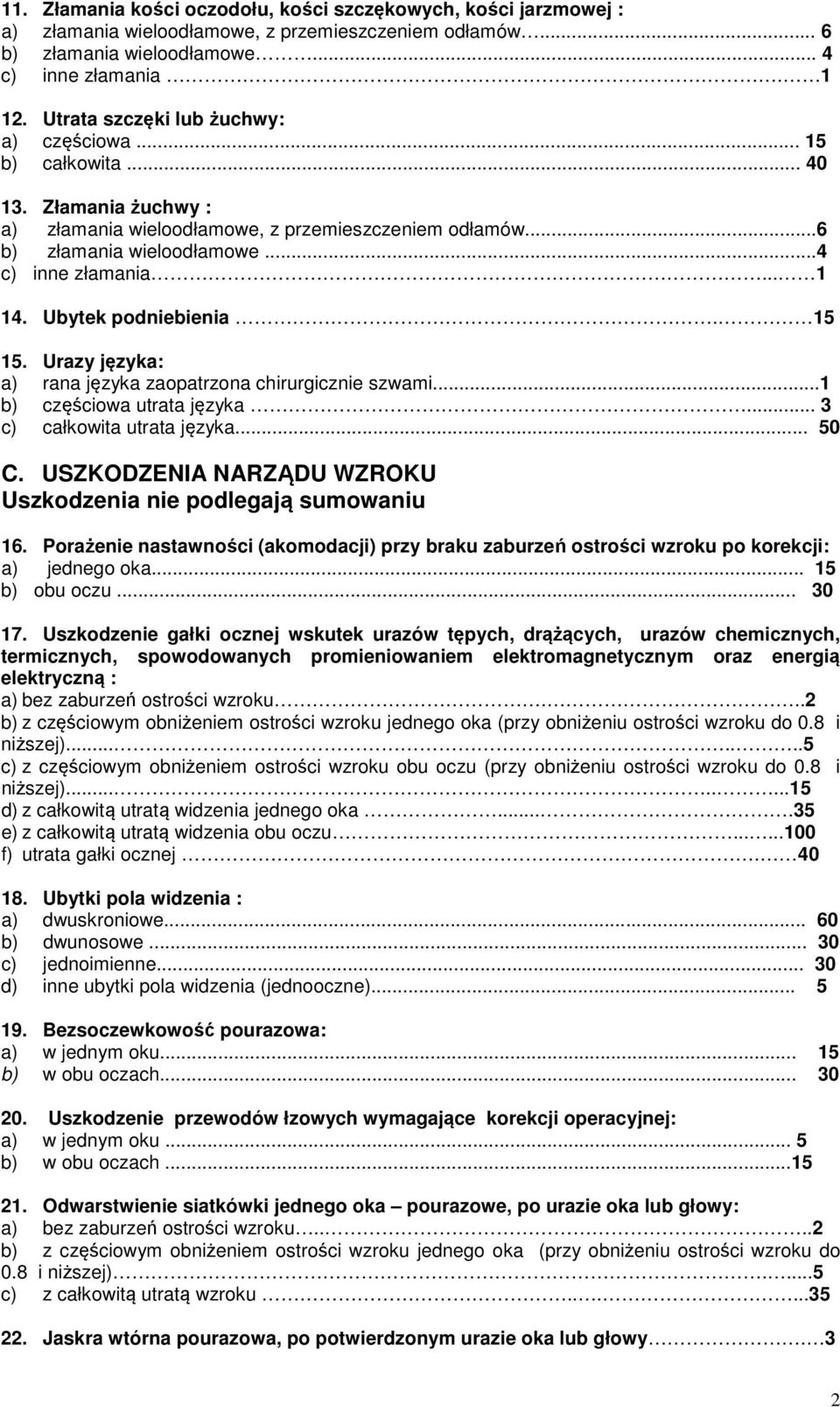 Ubytek podniebienia. 15 15. Urazy języka: a) rana języka zaopatrzona chirurgicznie szwami...1 b) częściowa utrata języka... 3 c) całkowita utrata języka... 50 C.