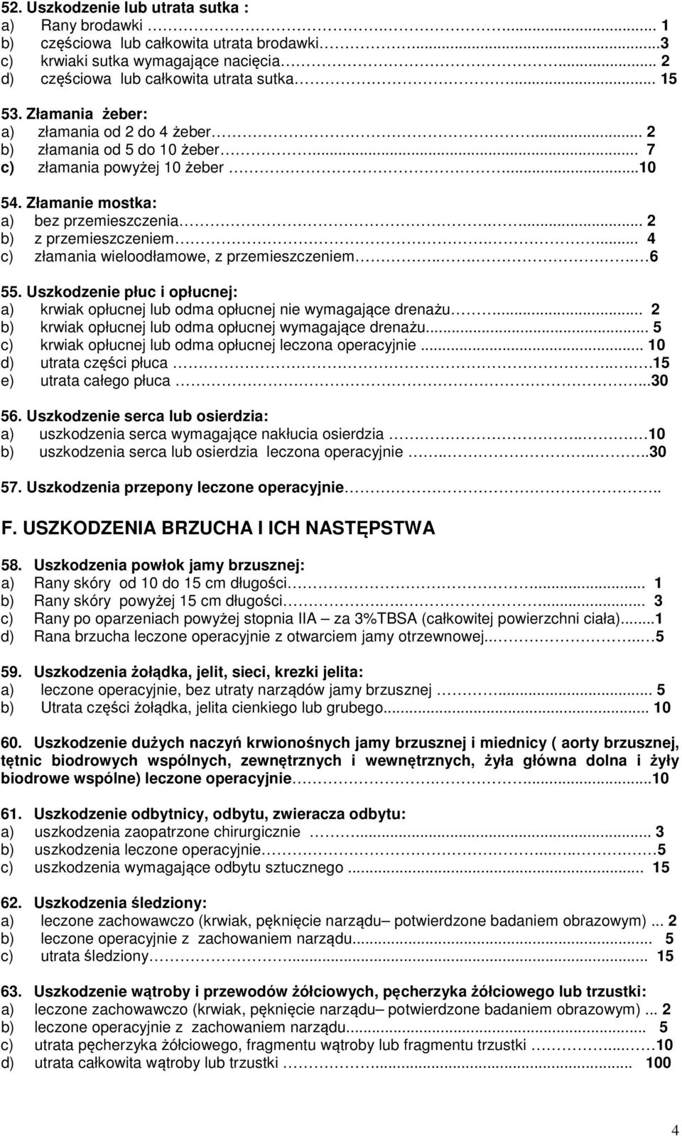 ... 4 c) złamania wieloodłamowe, z przemieszczeniem.... 6 55. Uszkodzenie płuc i opłucnej: a) krwiak opłucnej lub odma opłucnej nie wymagające drenażu.