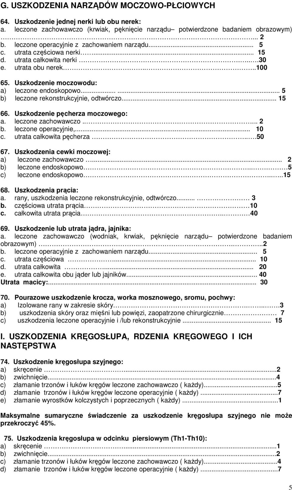 ..... 5 b) leczone rekonstrukcyjnie, odtwórczo... 15 66. Uszkodzenie pęcherza moczowego: a. leczone zachowawczo..... 2 b. leczone operacyjnie,... 10 c. utrata całkowita pęcherza...50 67.