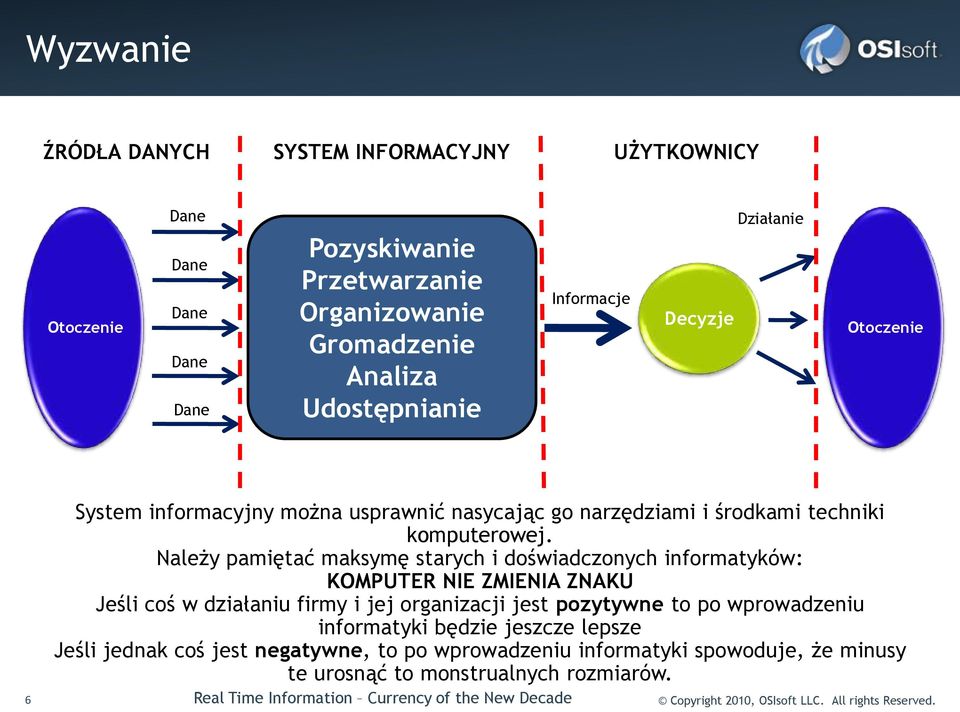 Należy pamiętać maksymę starych i doświadczonych informatyków: KOMPUTER NIE ZMIENIA ZNAKU Jeśli coś w działaniu firmy i jej organizacji jest pozytywne to po wprowadzeniu