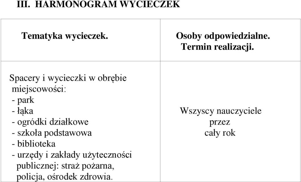 Spacery i wycieczki w obrębie miejscowości: - park - łąka - ogródki działkowe