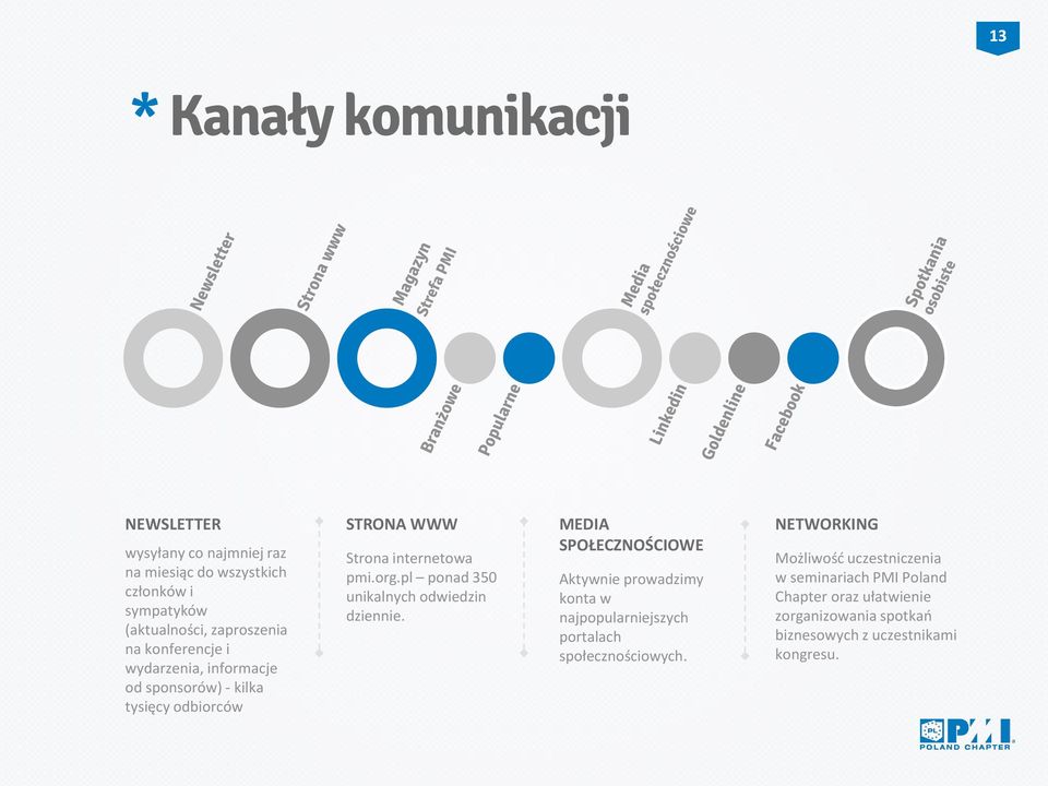 pl ponad 350 unikalnych odwiedzin dziennie.