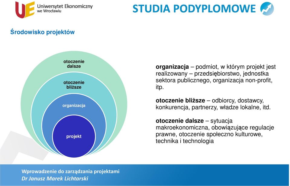 itp. otoczenie bliższe odbiorcy, dostawcy, konkurencja, partnerzy, władze lokalne, itd.