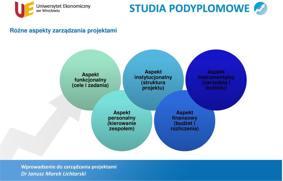 Aspekt instrumentalny (narzędzia i techniki) Aspekt