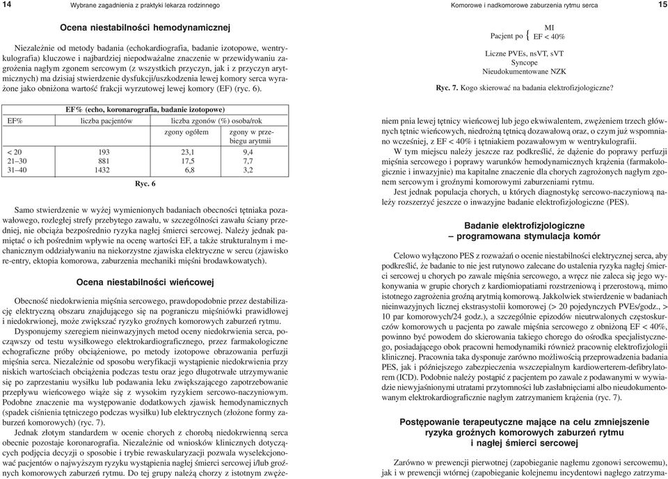 wyra żone jako obniżona wartość frakcji wyrzutowej lewej komory (EF) (ryc. 6).