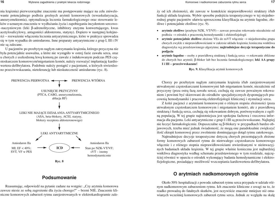 adrenolityczne, inhibitory enzymu konwertującego, kwas acetylosalicylowy, antagoniści aldosteronu, statyny).