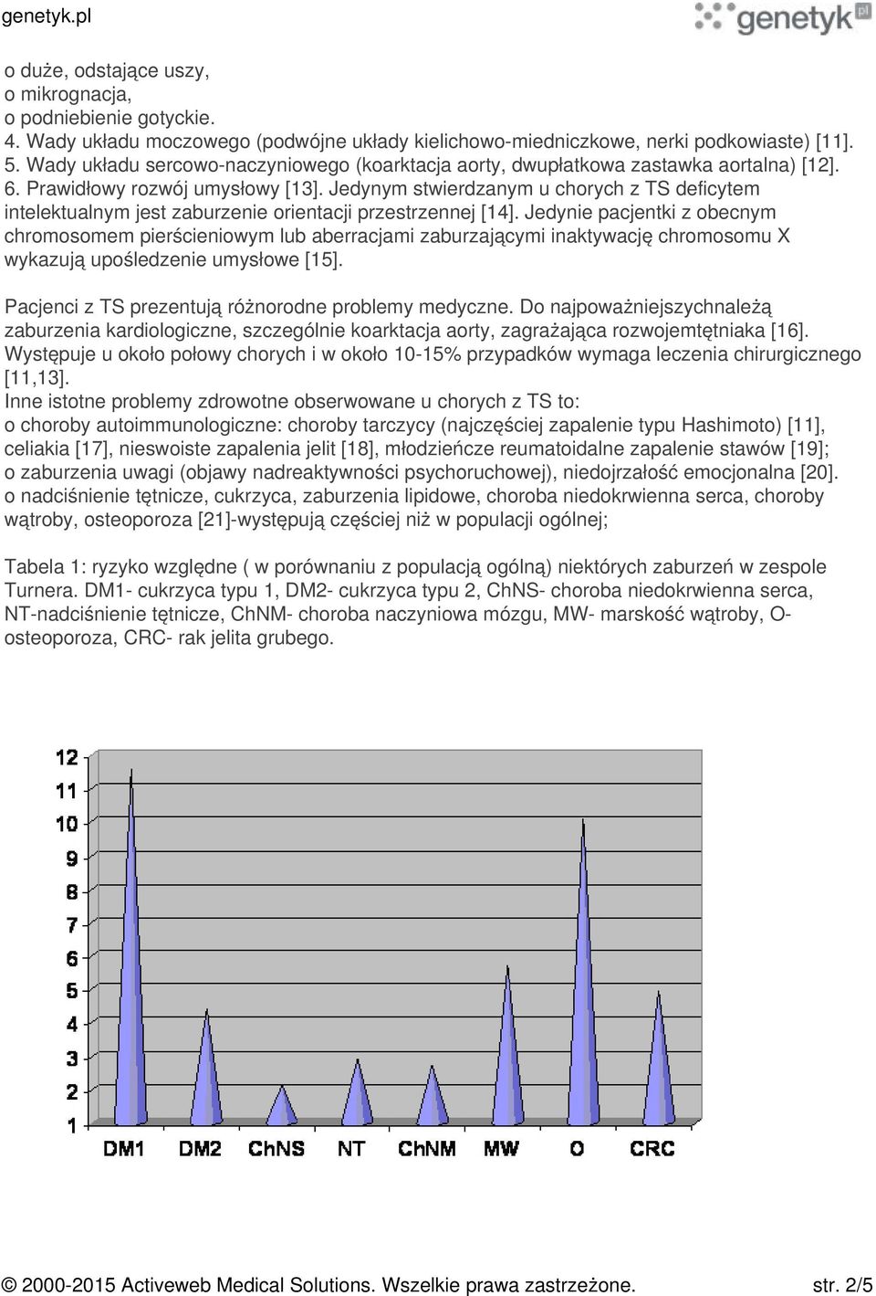 Jedynym stwierdzanym u chorych z TS deficytem intelektualnym jest zaburzenie orientacji przestrzennej [14].