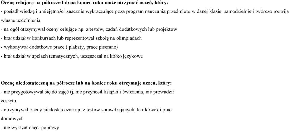 z testów, zadań dodatkowych lub projektów - brał udział w konkursach lub reprezentował szkołę na olimpiadach - wykonywał dodatkowe prace ( plakaty, prace pisemne) - brał udział w apelach