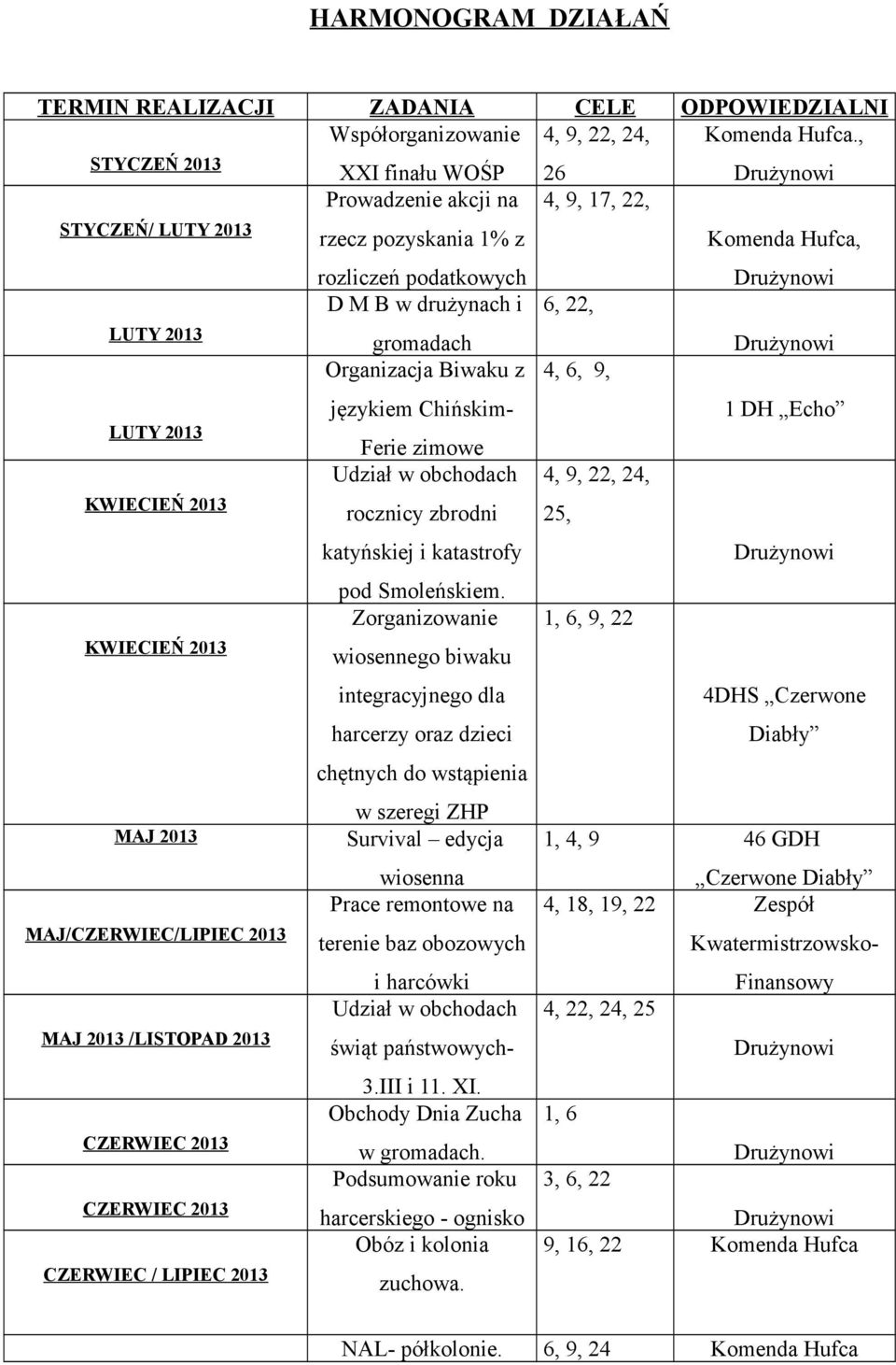 DH Echo LUTY 2013 Ferie zimowe KWIECIEŃ 2013 Udział w obchodach rocznicy zbrodni katyńskiej i katastrofy 4, 9, 22, 24, 25, pod Smoleńskiem.