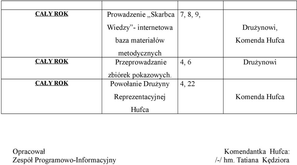 Powołanie Drużyny Reprezentacyjnej Hufca 7, 8, 9,, 4, 6 4, 22