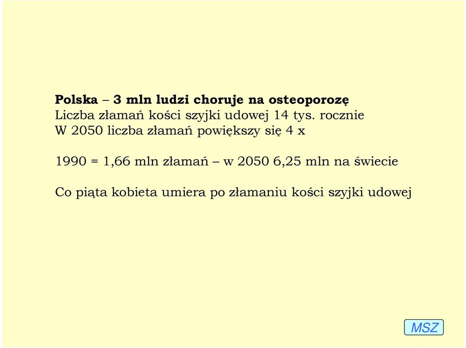rocznie W 2050 liczba złamań powiększy się 4 x 1990 = 1,66