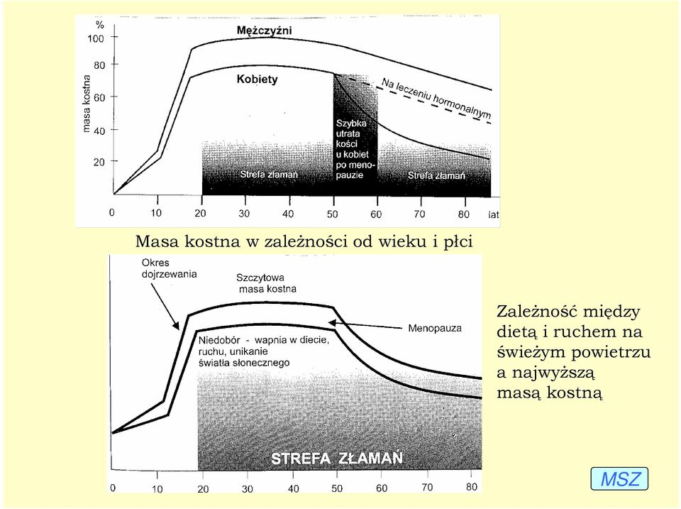 dietą i ruchem na świeŝym