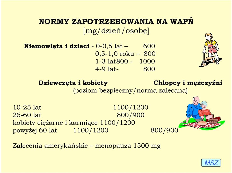 (poziom bezpieczny/norma zalecana) 10-25 lat 1100/1200 26-60 lat 800/900 kobiety