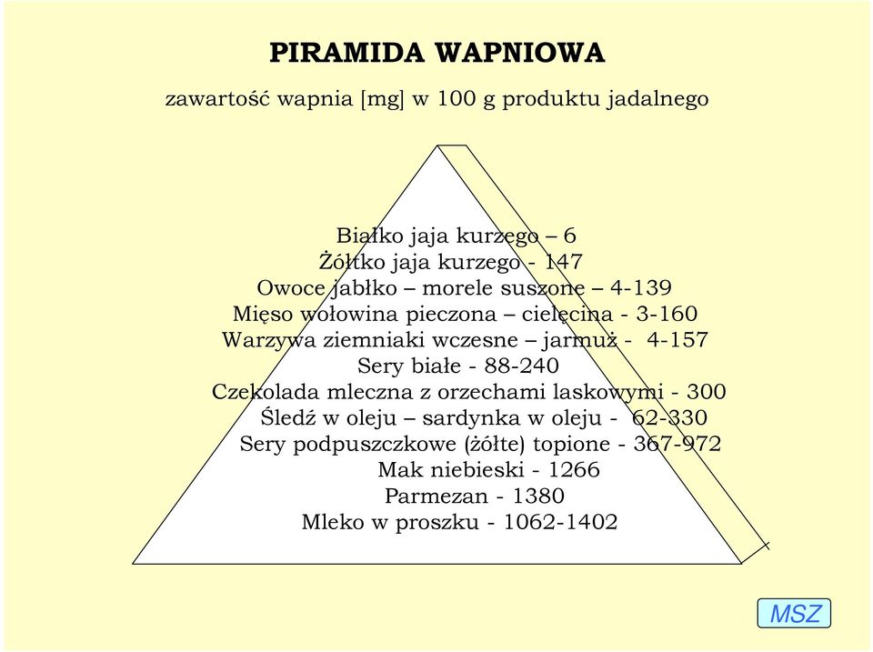 jarmuŝ - 4-157 Sery białe - 88-240 Czekolada mleczna z orzechami laskowymi - 300 Śledź w oleju sardynka w oleju
