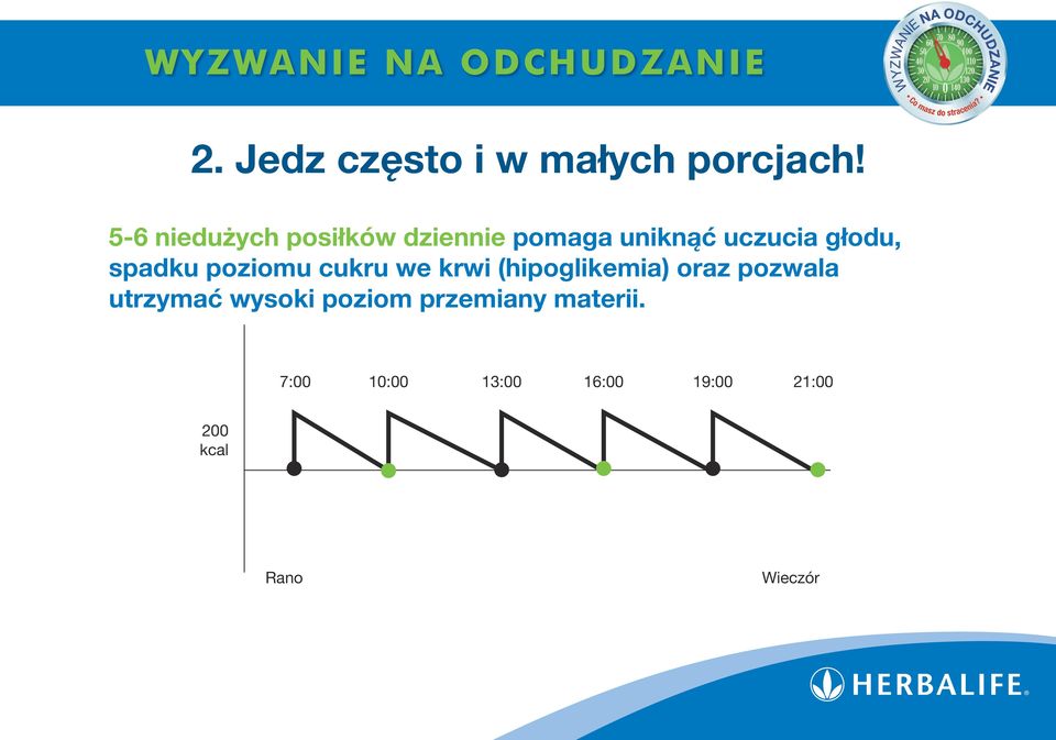 spadku poziomu cukru we krwi (hipoglikemia) oraz pozwala