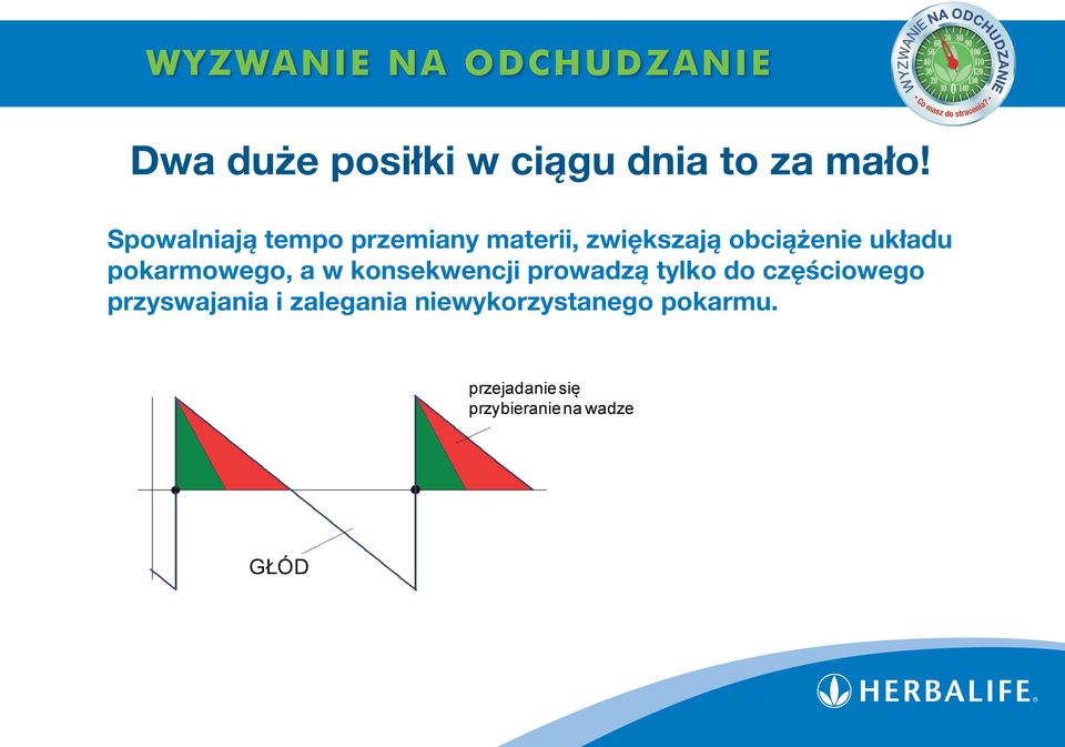 pokarmowego, a w konsekwencji prowadzą tylko do częściowego