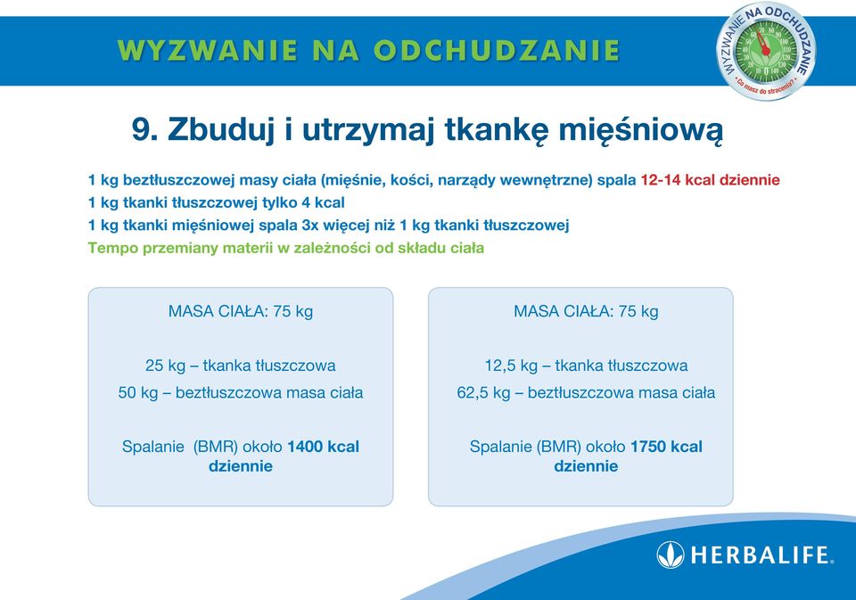 materii w zależności od składu ciała MASA CIAŁA: 75 kg MASA CIAŁA: 75 kg 25 kg tkanka tłuszczowa 50 kg beztłuszczowa masa ciała