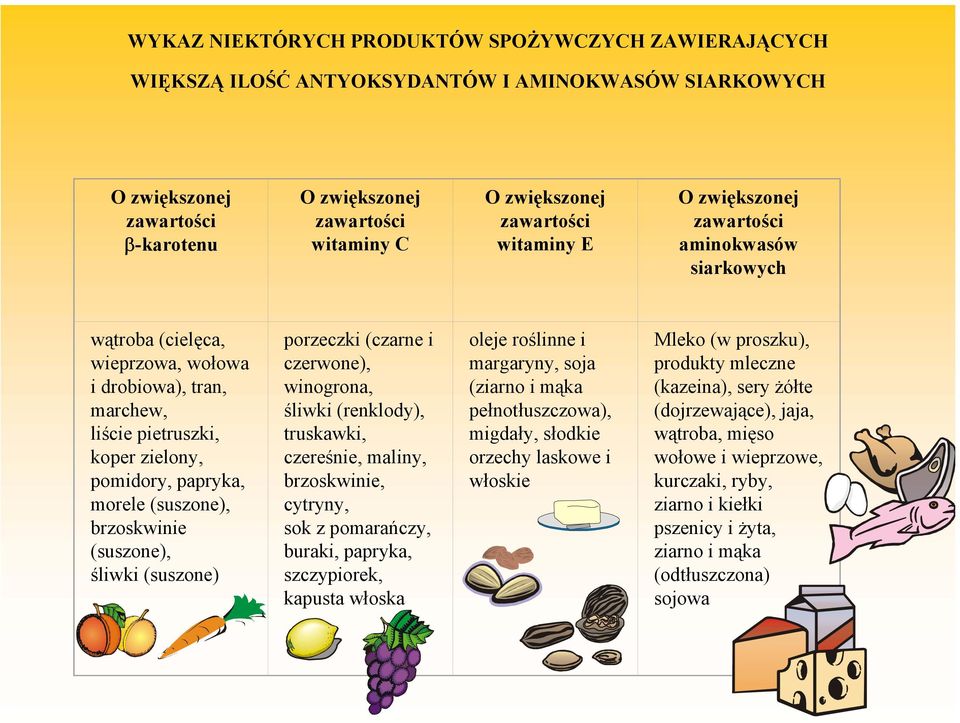 (suszone), brzoskwinie (suszone), śliwki (suszone) porzeczki (czarne i czerwone), winogrona, śliwki (renklody), truskawki, czereśnie, maliny, brzoskwinie, cytryny, sok z pomarańczy, buraki, papryka,