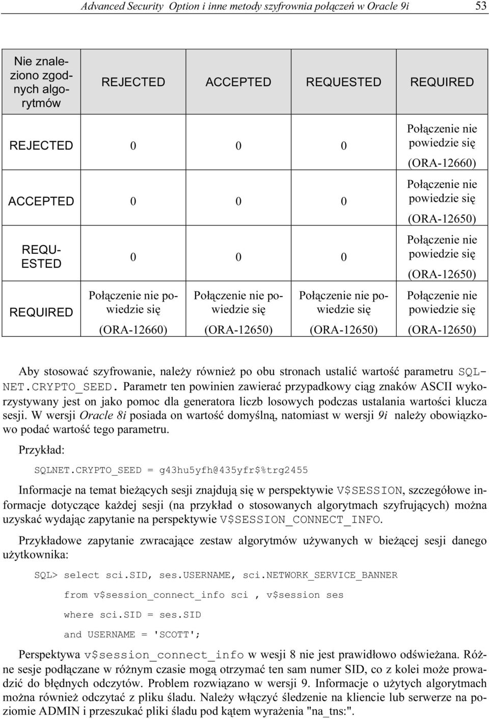(ORA-12650 Połączenie nie powiedzie się (ORA-12650 Połączenie nie powiedzie się (ORA-12650 Aby stosować szyfrowanie, należy również po obu stronach ustalić wartość parametru SQL- NET.CRYPTO_SEED.