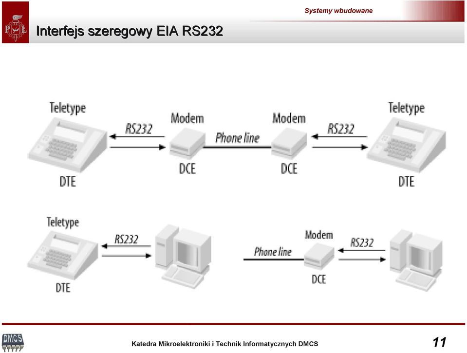 EIA RS232