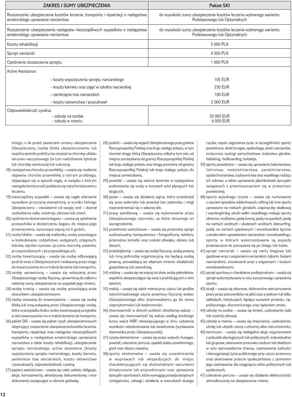 kosztów leczenia wybranego wariantu: Podstawowego lub Optymalnych Koszty rehabilitacji Sprzęt narciarski Opóźnienie dostarczenia sprzętu Active Assistance: Odpowiedzialność cywilna: - szkody na