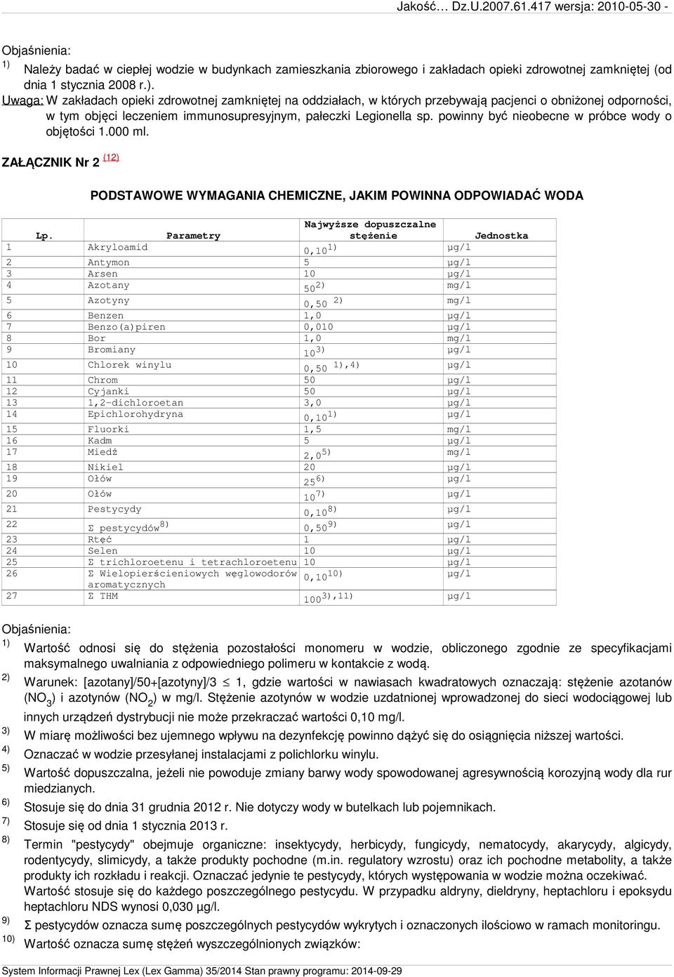 powinny być nieobecne w próbce wody o objętości 1.000 ml. ZAŁĄCZNIK Nr 2 (12) PODSTAWOWE WYMAGANIA CHEMICZNE, JAKIM POWINNA ODPOWIADAĆ WODA Lp.