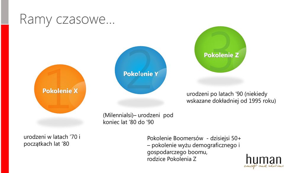 lat 80 do 90 urodzeni w latach 70 i początkach lat 80 Pokolenie Boomersów -