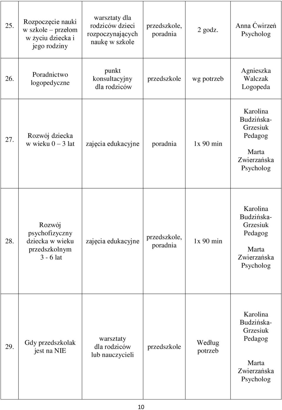 Rozwój dziecka w wieku 0 3 lat zajęcia edukacyjne 1x 90 min 28.