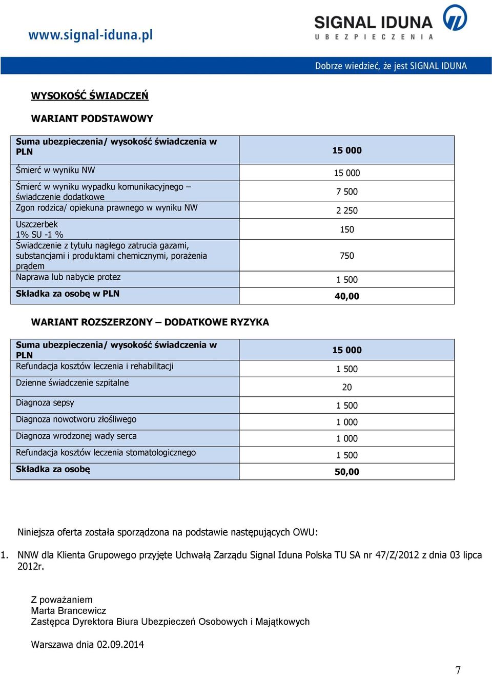 Składka za osobę w PLN 40,00 WARIANT ROZSZERZONY DODATKOWE RYZYKA Suma ubezpieczenia/ wysokość świadczenia w PLN 15 000 Refundacja kosztów leczenia i rehabilitacji 1 0 Dzienne świadczenie szpitalne