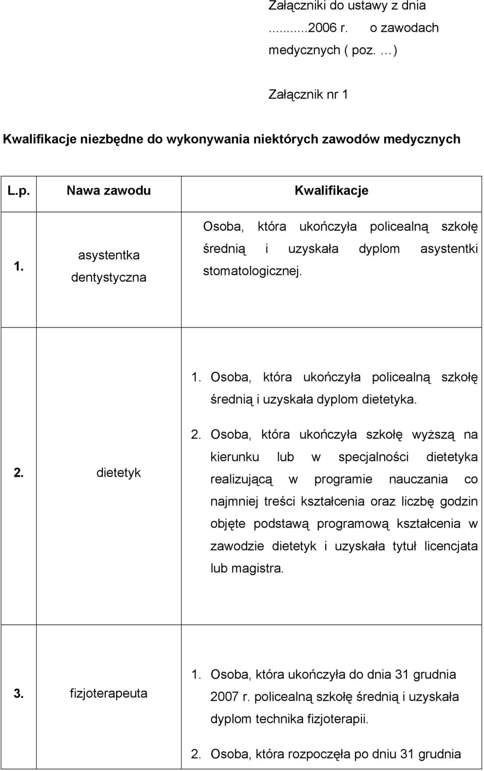 Osoba, która ukończyła szkołę wyższą na kierunku lub w specjalności dietetyka realizującą w programie nauczania co najmniej treści kształcenia oraz liczbę godzin objęte podstawą programową