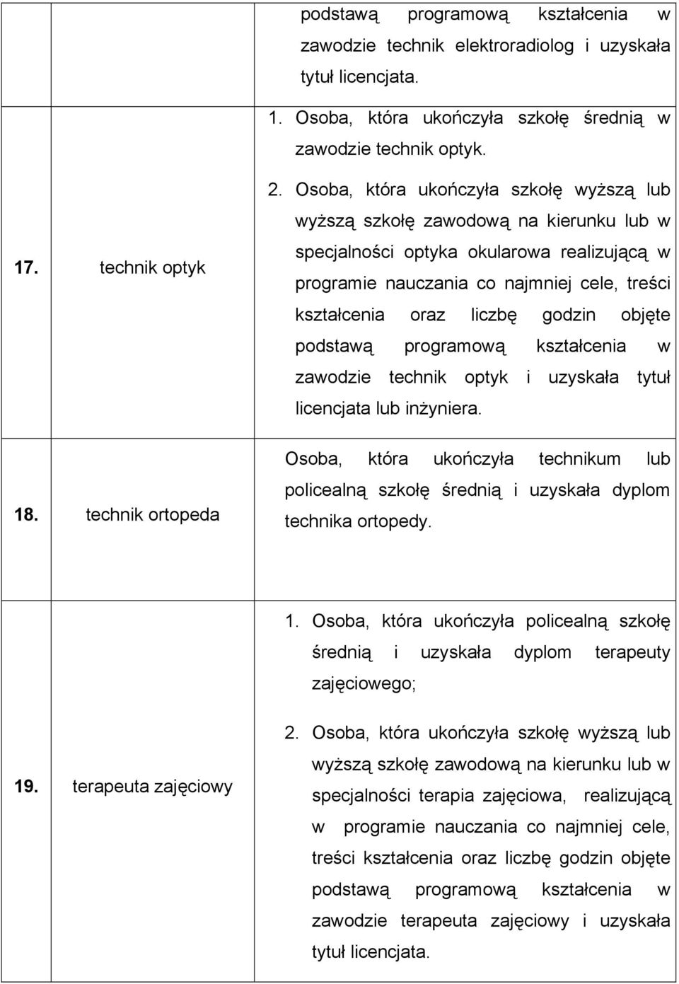 optyk i uzyskała tytuł licencjata lub inżyniera. Osoba, która ukończyła technikum lub policealną szkołę średnią i uzyskała dyplom technika ortopedy.