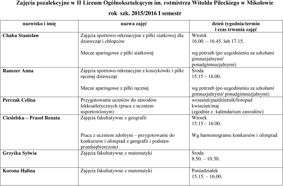 15. Rauszer Anna Perczak Celina Ciesielska Prasoł Renata Mecze sparingowe z piłki siatkowej Zajęcia sportowo-rekreacyjne z koszykówki i piłki ręcznej dziewcząt Mecze sparingowe z piłki ręcznej