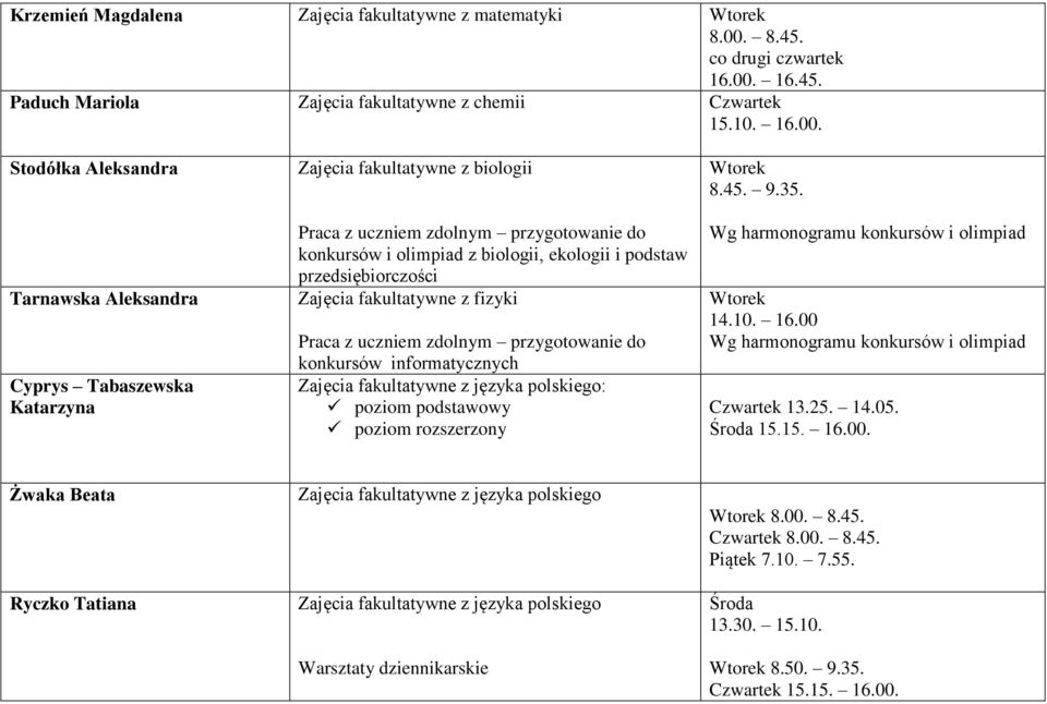 i podstaw przedsiębiorczości Zajęcia fakultatywne z fizyki konkursów informatycznych Zajęcia fakultatywne z języka polskiego: poziom podstawowy poziom rozszerzony 8.45. 9.35.