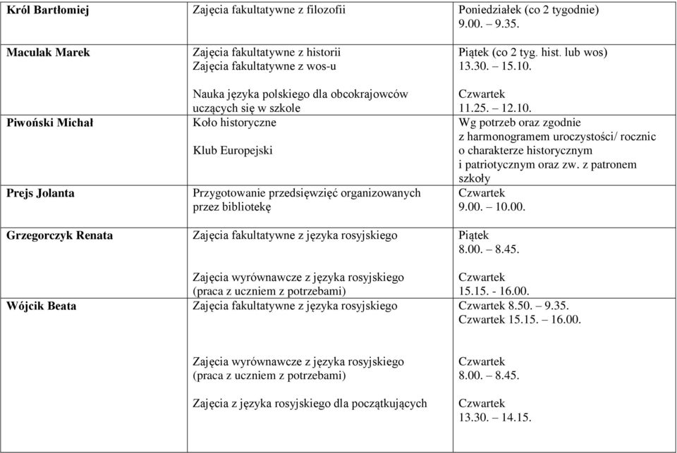 Koło historyczne Klub Europejski Przygotowanie przedsięwzięć organizowanych przez bibliotekę Zajęcia fakultatywne z języka rosyjskiego Zajęcia wyrównawcze z języka rosyjskiego (praca z uczniem z