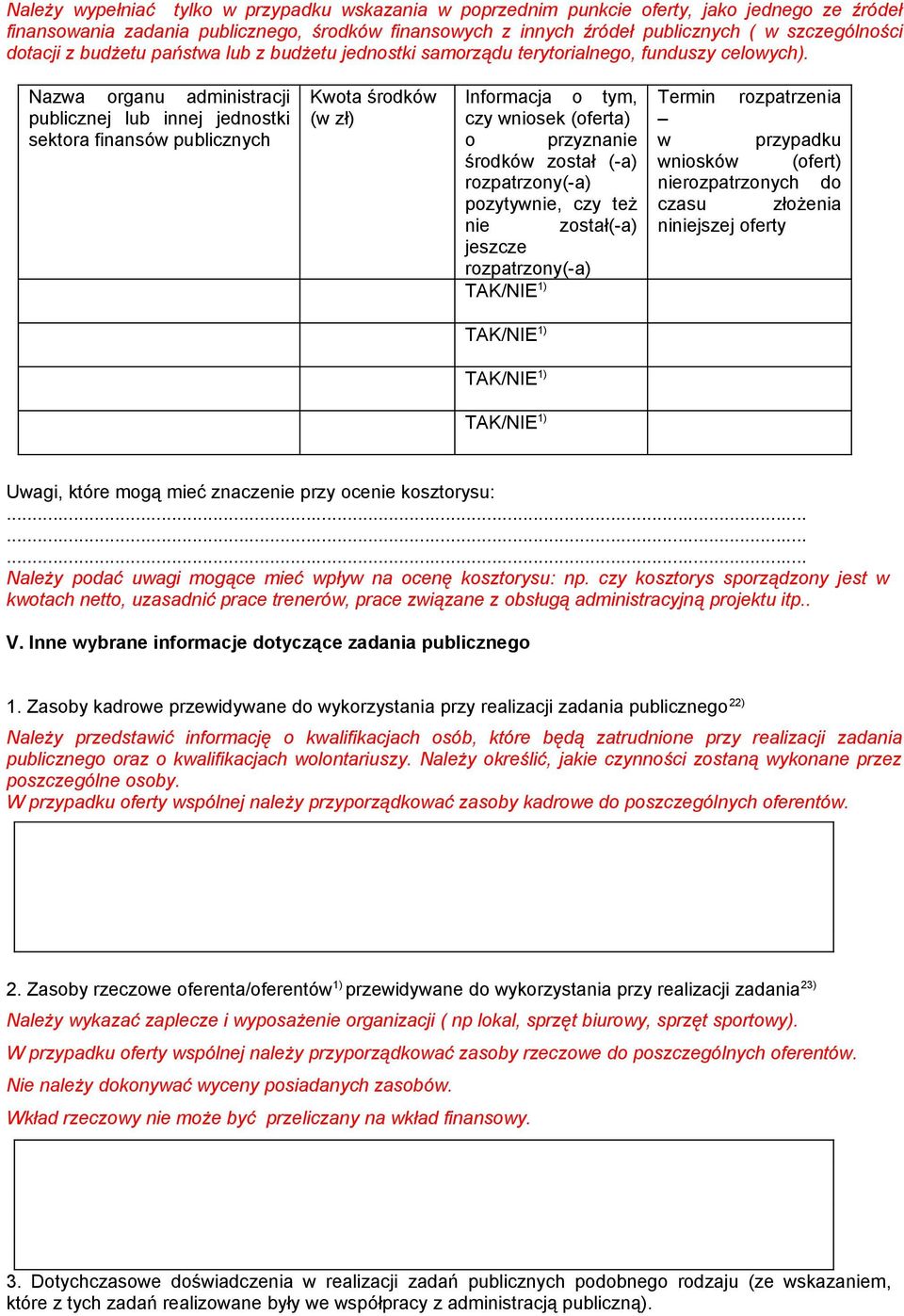 Nazwa organu administracji publicznej lub innej jednostki sektora finansów publicznych Kwota środków (w zł) Informacja o tym, czy wniosek (oferta) o przyznanie środków został (-a) rozpatrzony(-a)