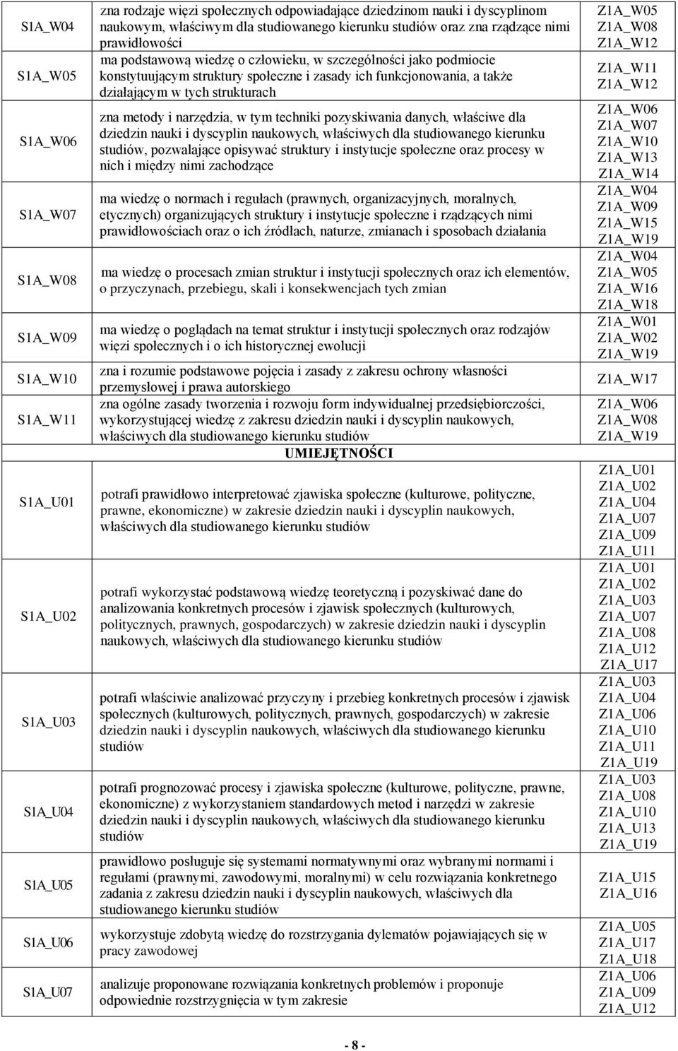 także działającym w tych strukturach zna metody i narzędzia, w tym techniki pozyskiwania danych, właściwe dla dziedzin nauki i dyscyplin naukowych, właściwych dla studiowanego kierunku studiów,