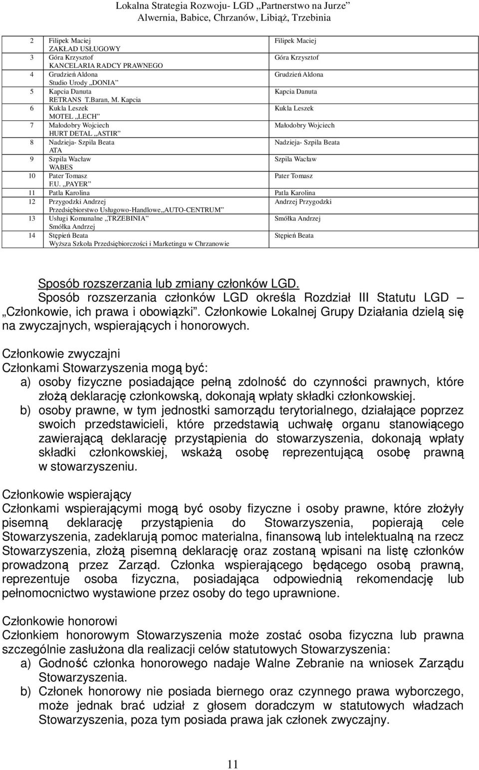 Kapcia 6 Kukla Leszek Kukla Leszek MOTEL LECH 7 Małodobry Wojciech Małodobry Wojciech HURT DETAL ASTIR 8 Nadzieja- Szpila Beata Nadzieja- Szpila Beata ATA 9 Szpila Wacław Szpila Wacław WABES 10 Pater
