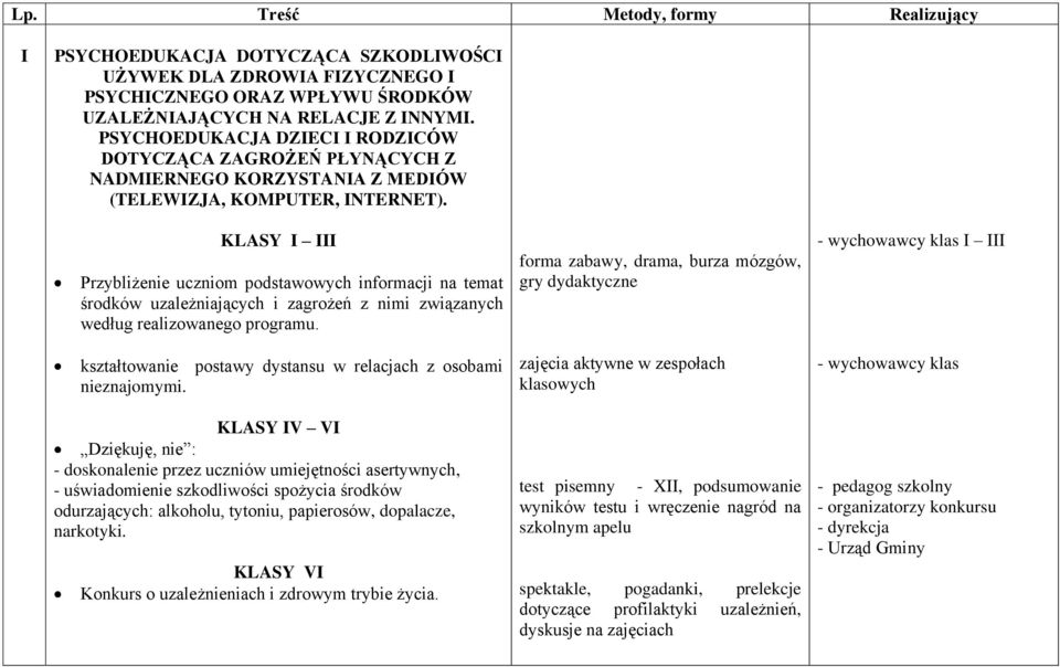 KLASY I III Przybliżenie uczniom podstawowych informacji na temat środków uzależniających i zagrożeń z nimi związanych według realizowanego programu.